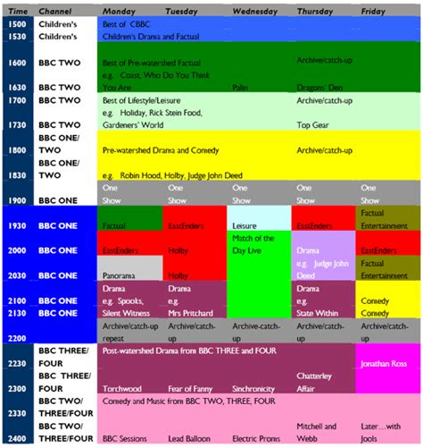 bbc schedule this week.